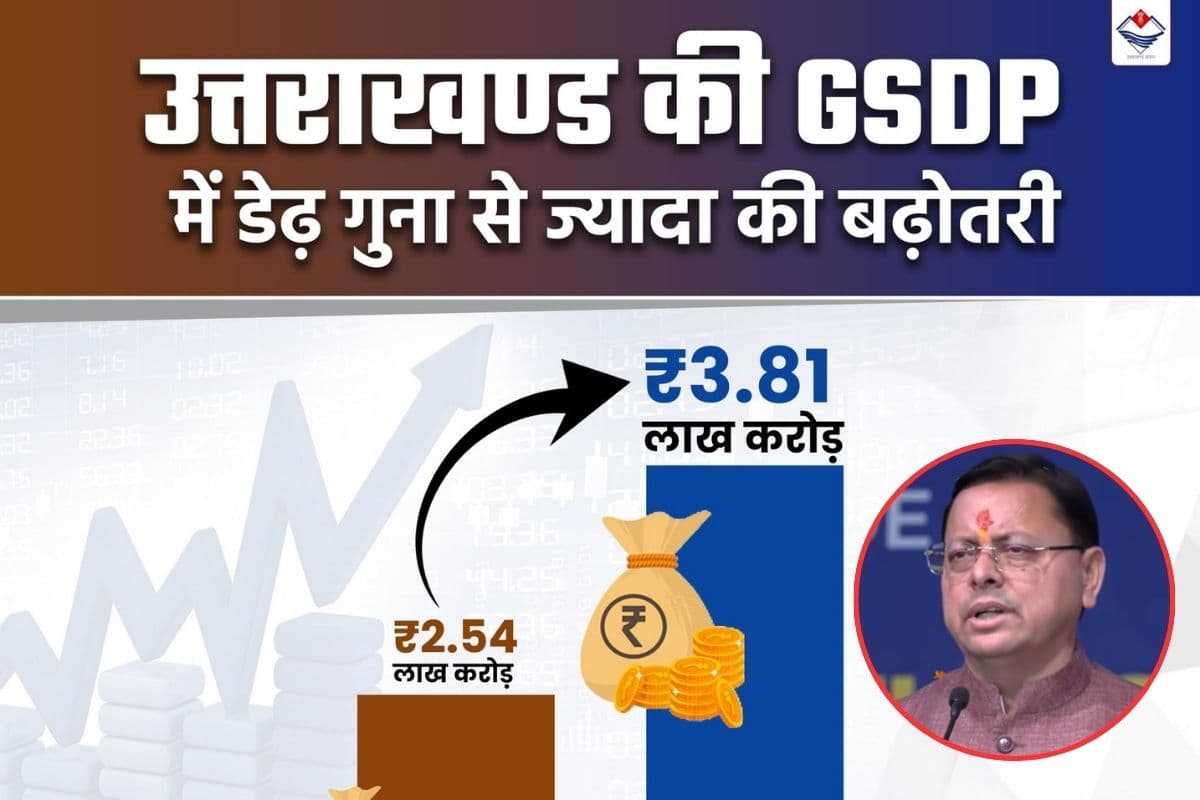 2026-27 के लिए उत्तराखंड की जीएसडीपी 8.2 प्रतिशत रहने का अनुमान