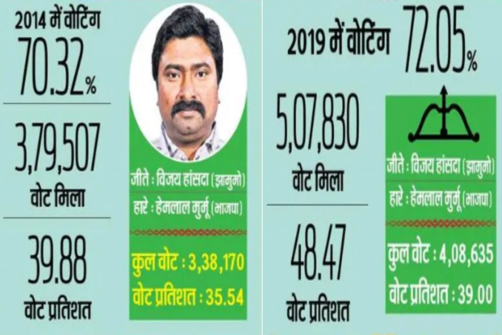 Jharkhand news 2024 02 24T142654.164