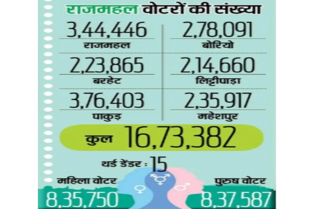 Jharkhand news 2024 02 24T142941.393