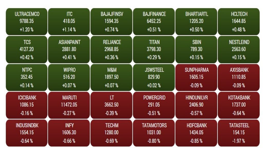 BSE sensex