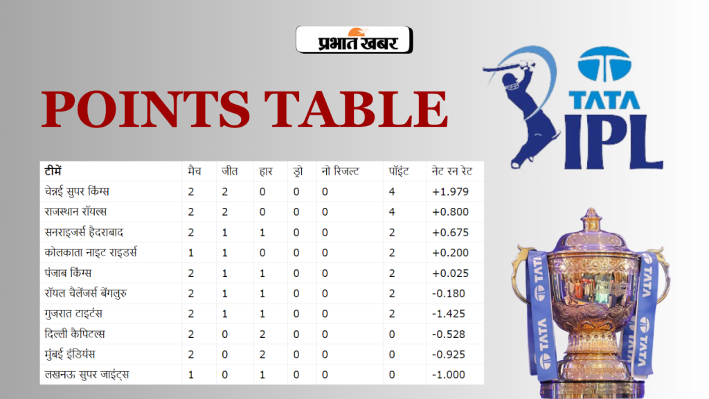 IPL Points Table