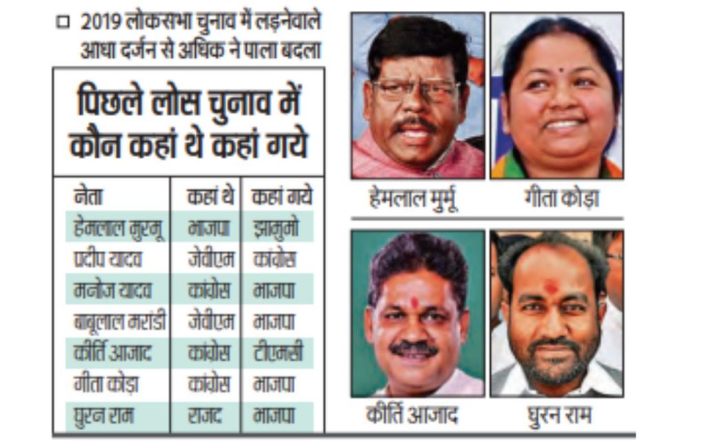 candidates changed side in lok sabha elections 2024 jharkhand