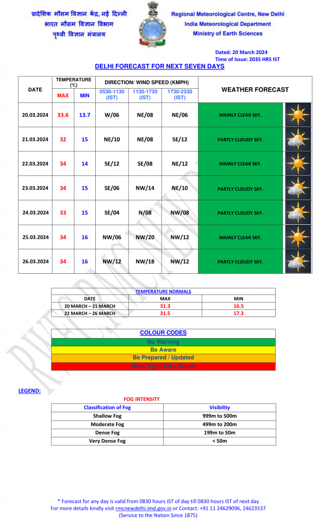 delhi weather 3