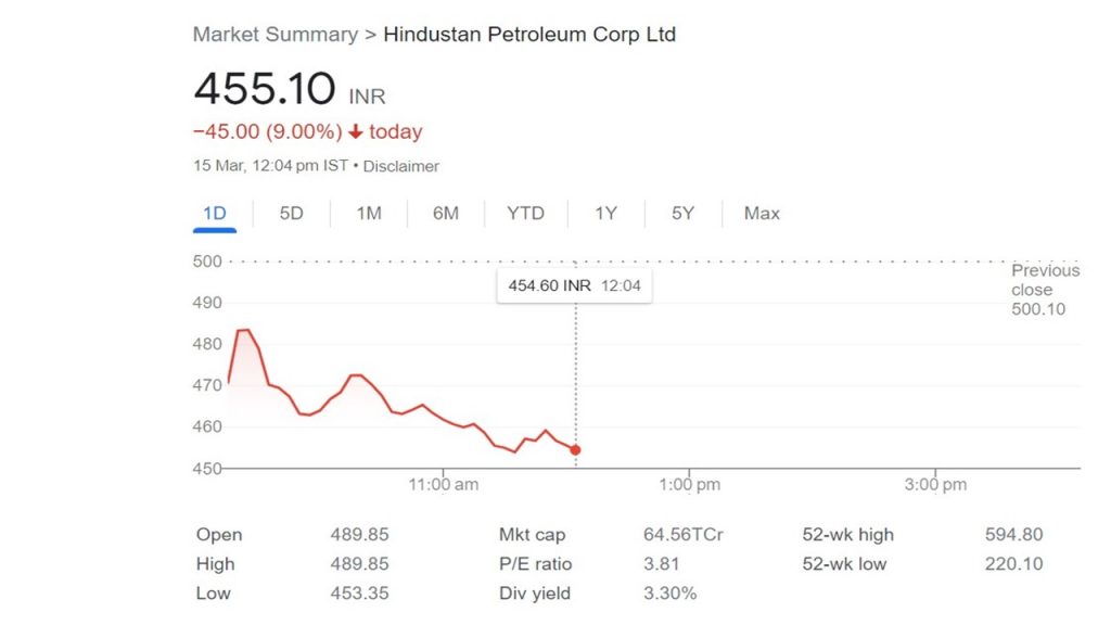 Hpcl