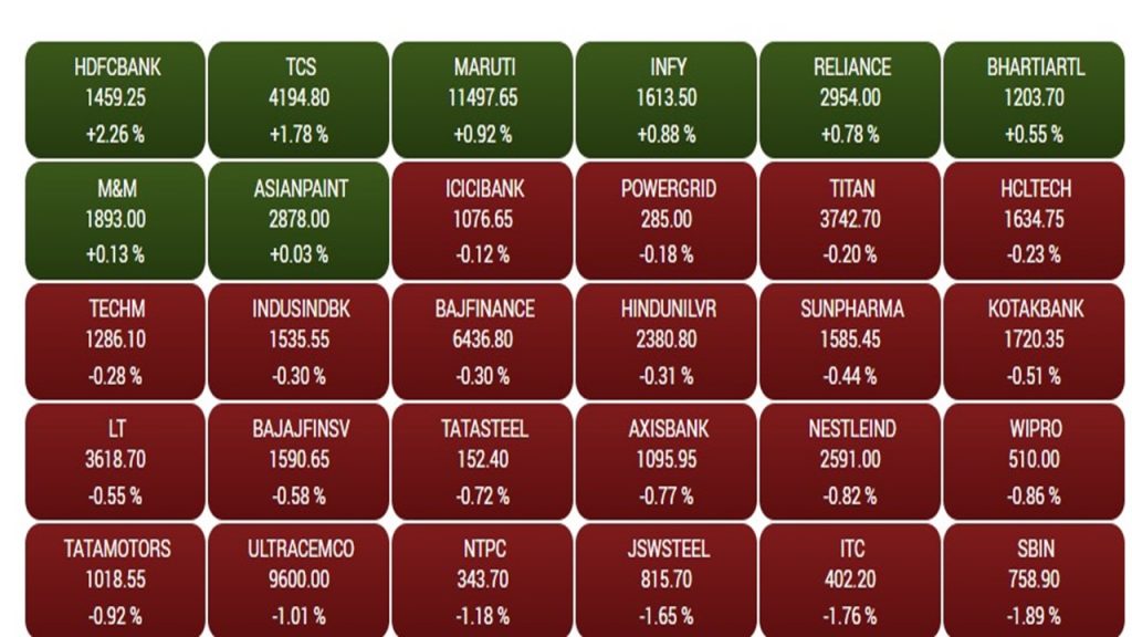 Sensex 1