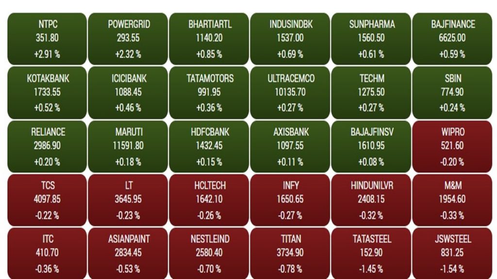 sensex