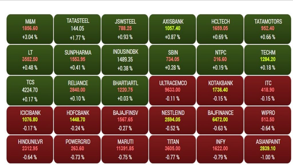 Sensex 2