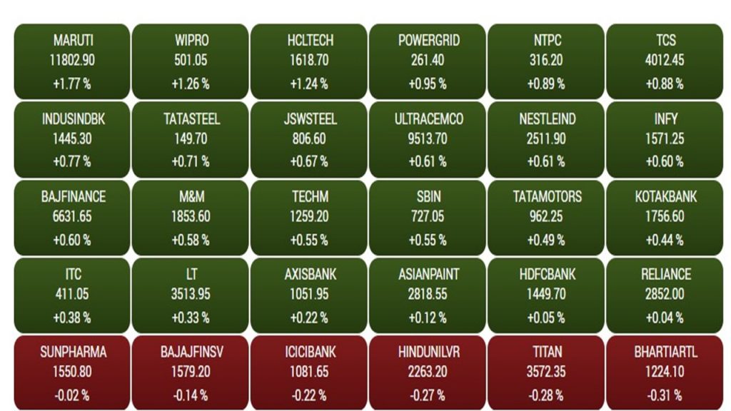 Sensex 3