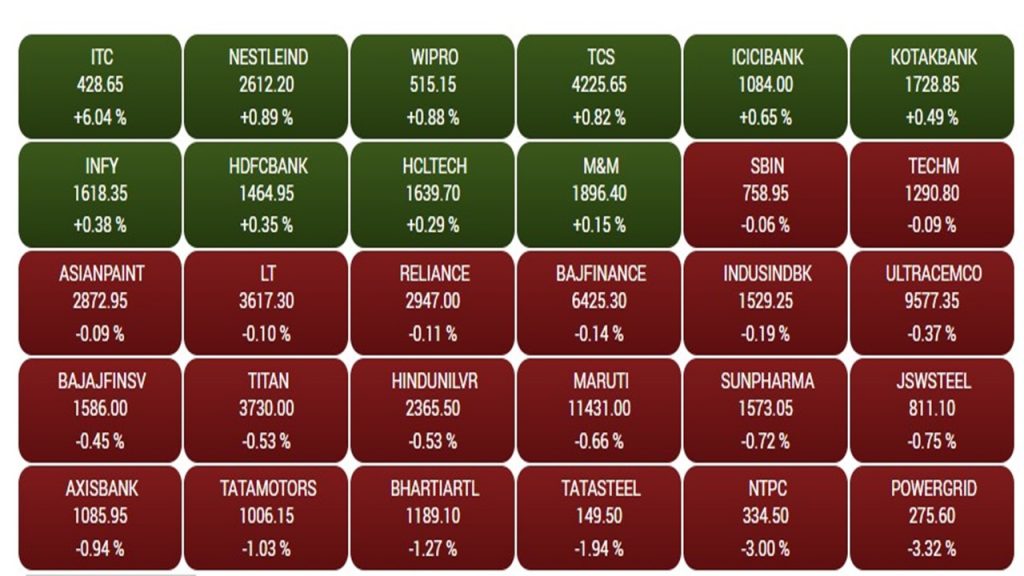 Sensex1 1