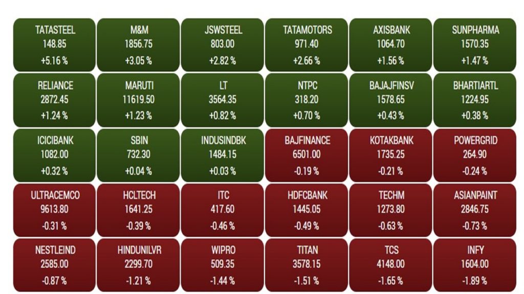 sensex1 2