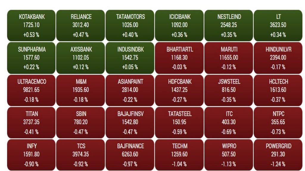 Sensex4