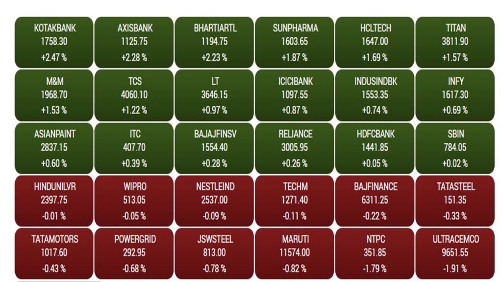 sensex5