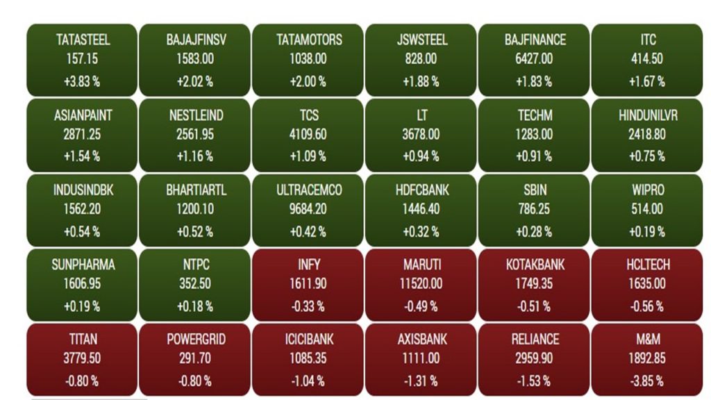 Sensex7