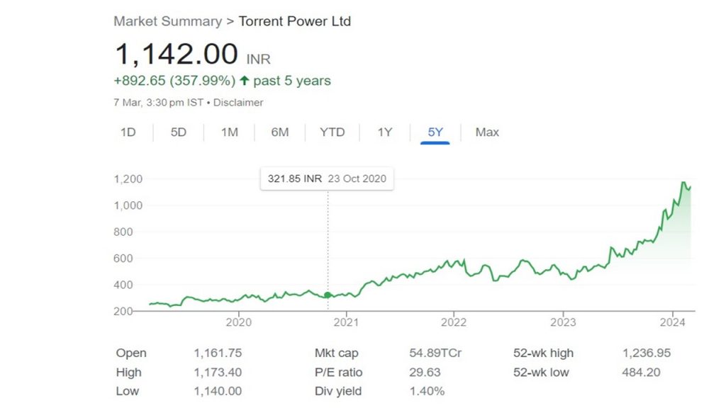 torrent power