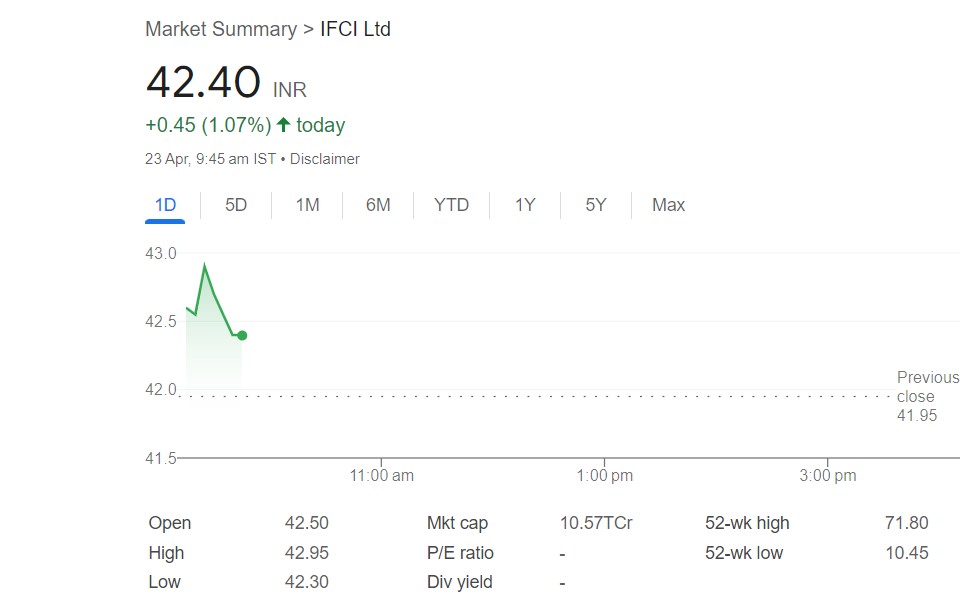 Ifci Share Price