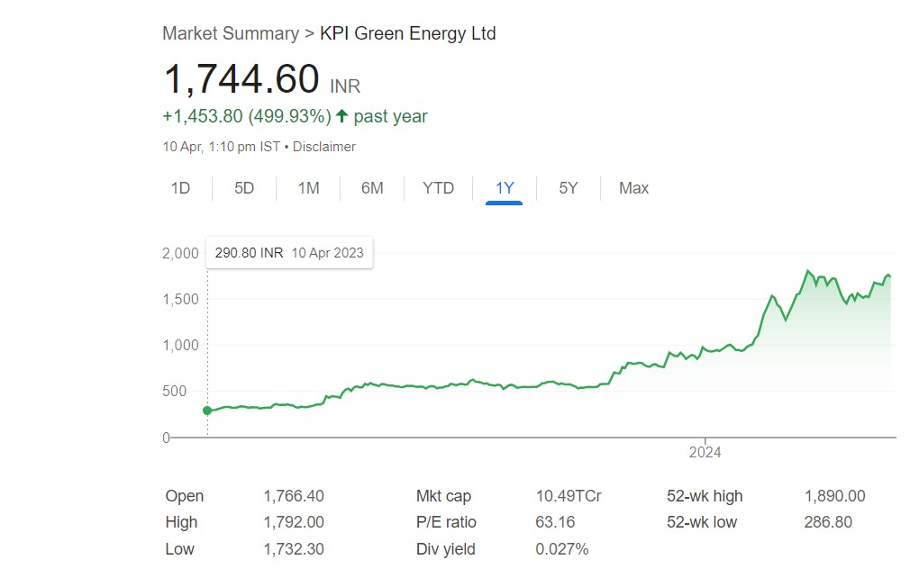 KPI Green Energy