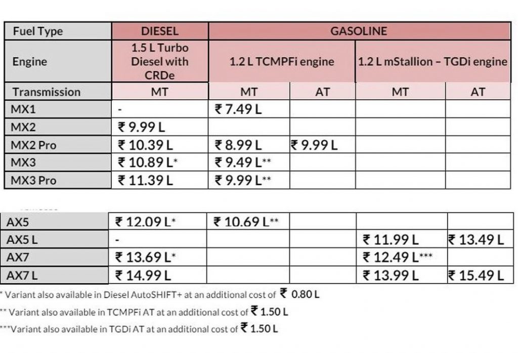 Mahindra Xuv 3Xo Price