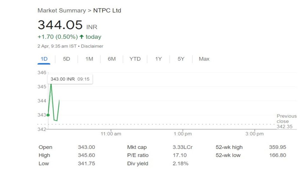 Ntpc Share Price