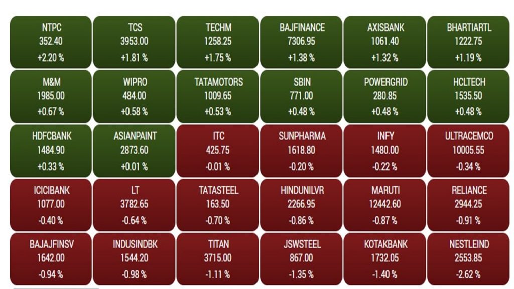 Bse Sensex 1