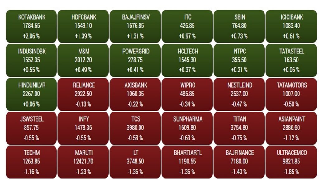 Bse Sensex2 1