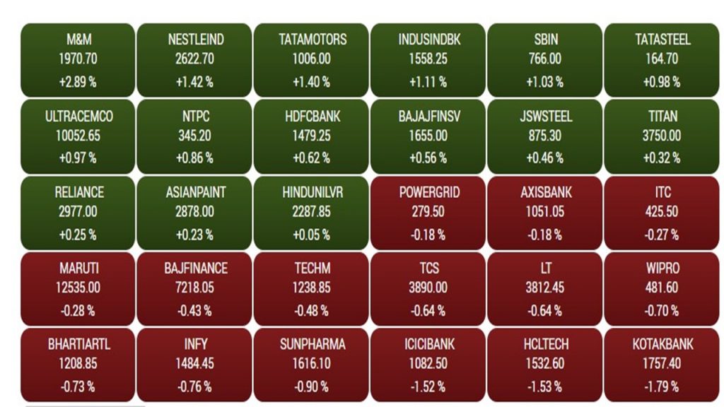 Bse Sensex4