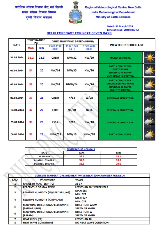 Delhi Weather 1 April