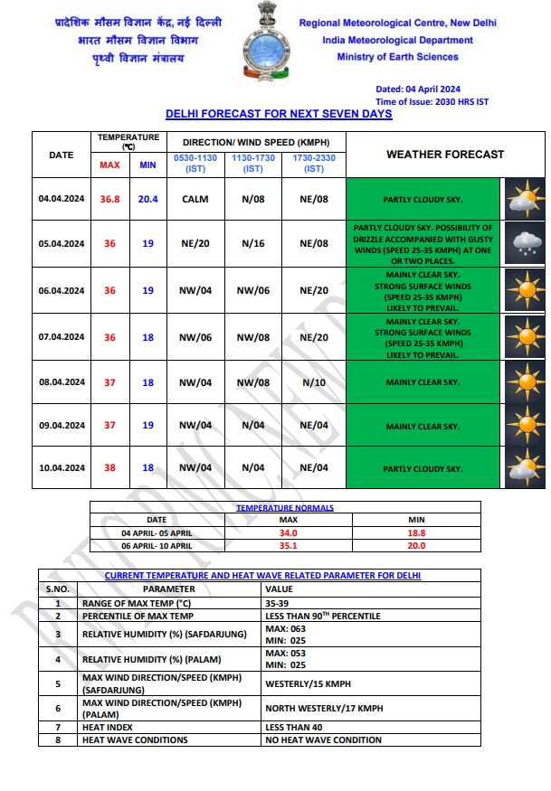 delhi weather 1