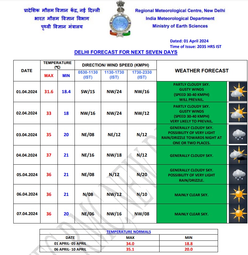 delhi weather 2 april