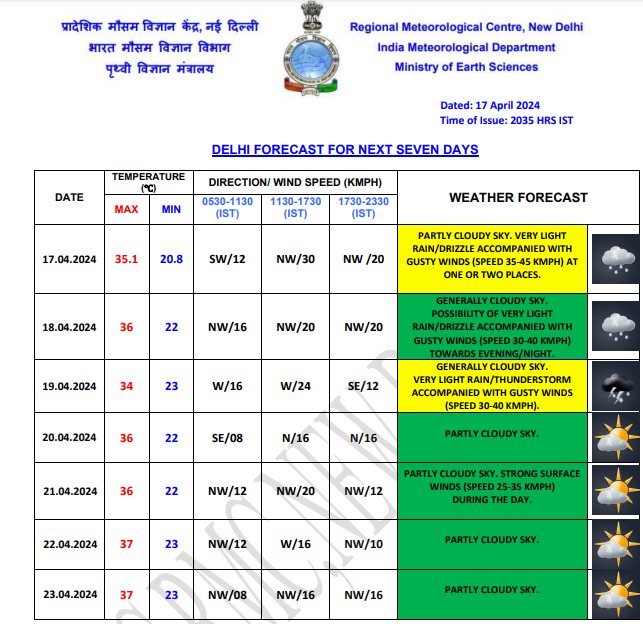 delhi weather today 1