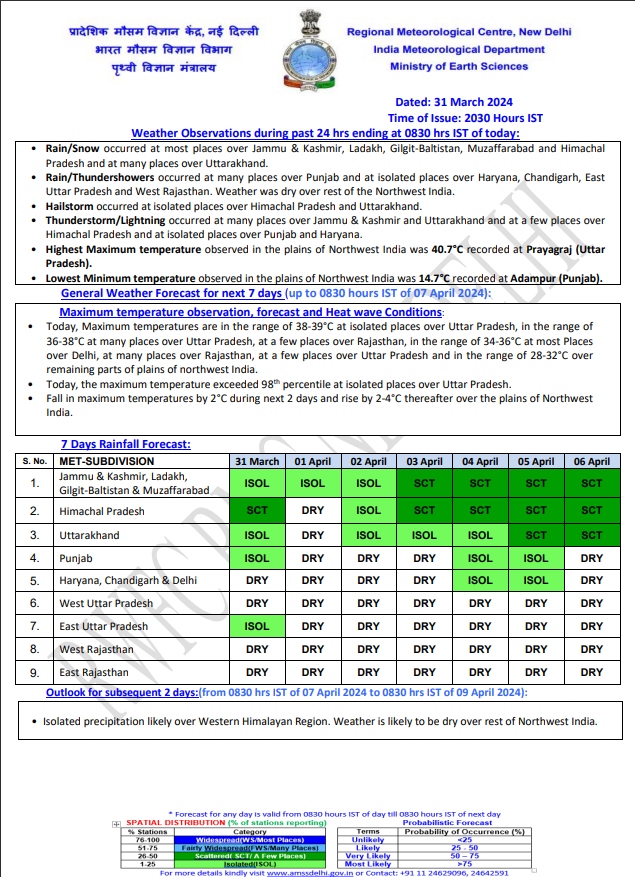 india weather 1 april