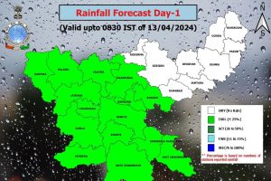 Jharkhand Weather Forecast