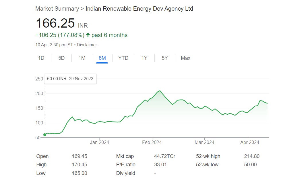 Multibagger Stock1