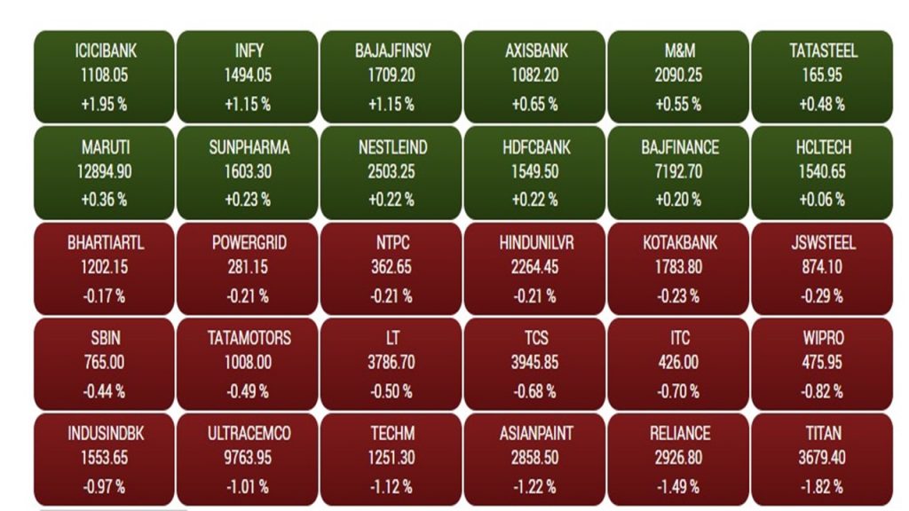 Sensex 1