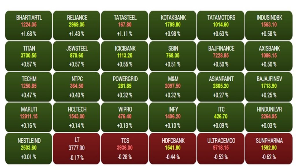 Sensex1 1