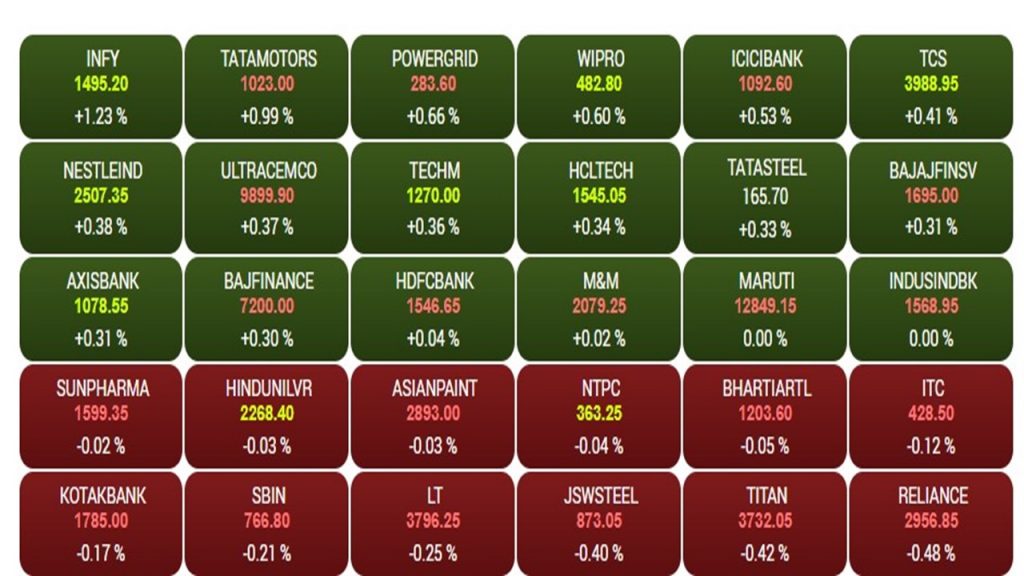 Sensex4