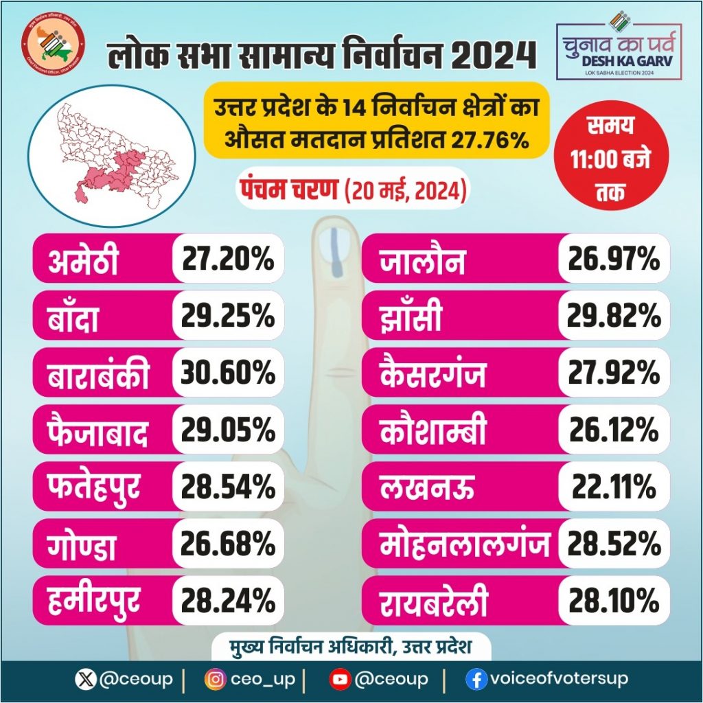 11pm voting percentage