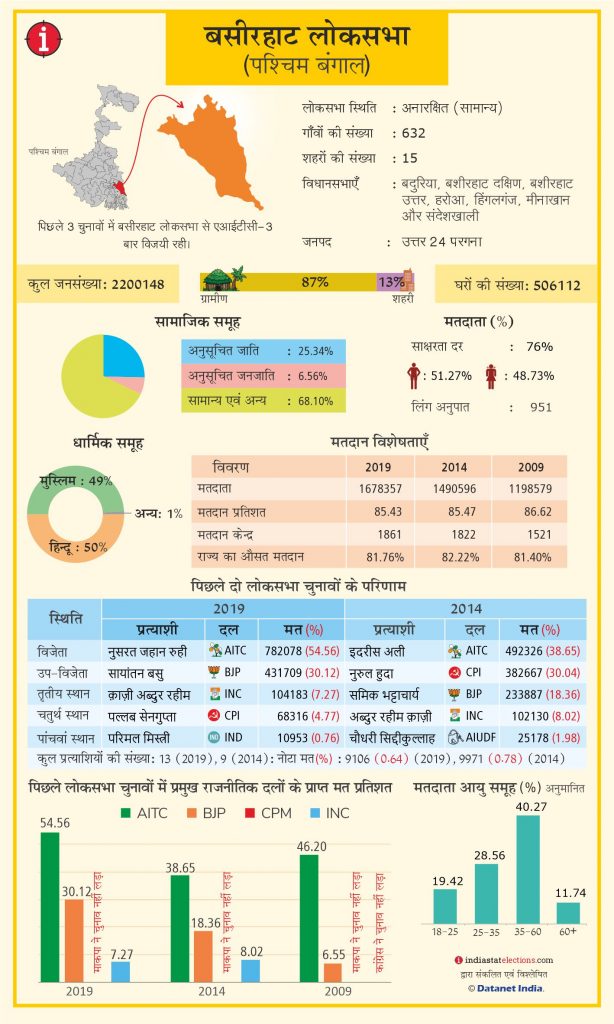 Basirhat Pc West Bengal