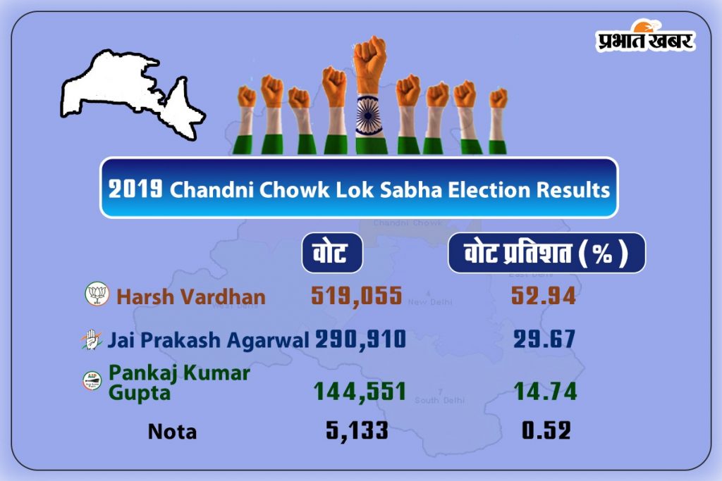 Chandani Chowk Lok Sabha Election 2019