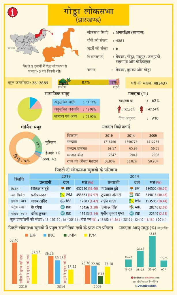 Godda PC Jharkhand