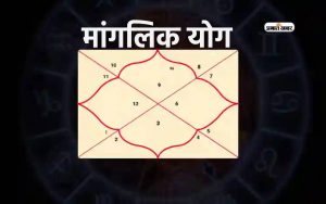 Mangalik Yog is present in your horoscope