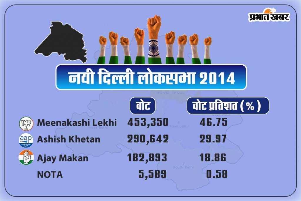 New Delhi Loksabha Result 2014