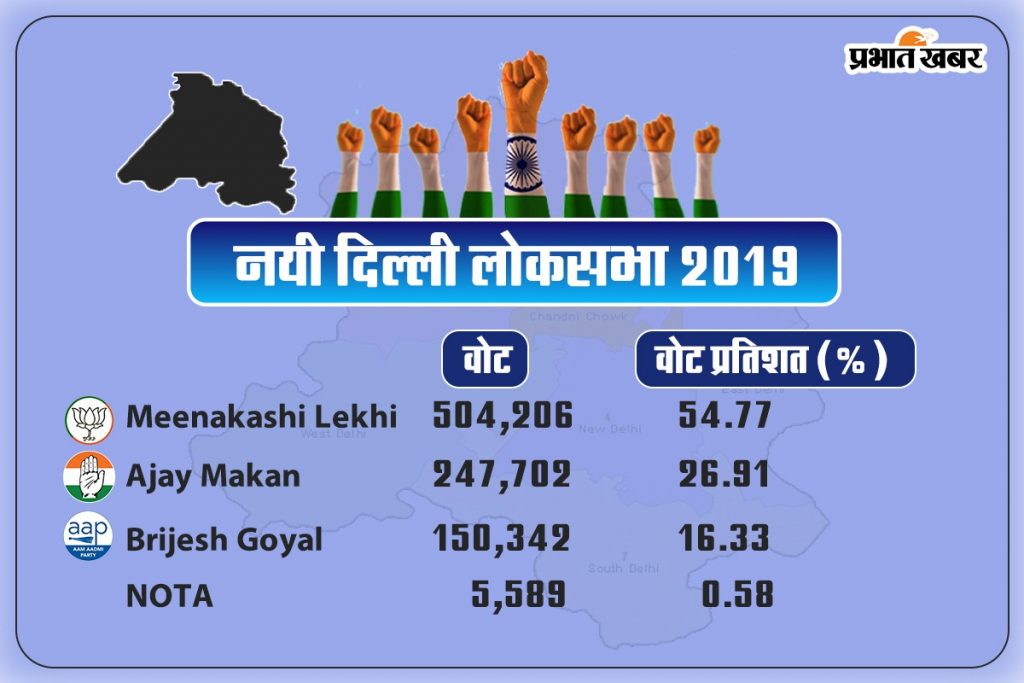 New Delhi Loksabha Result 2019