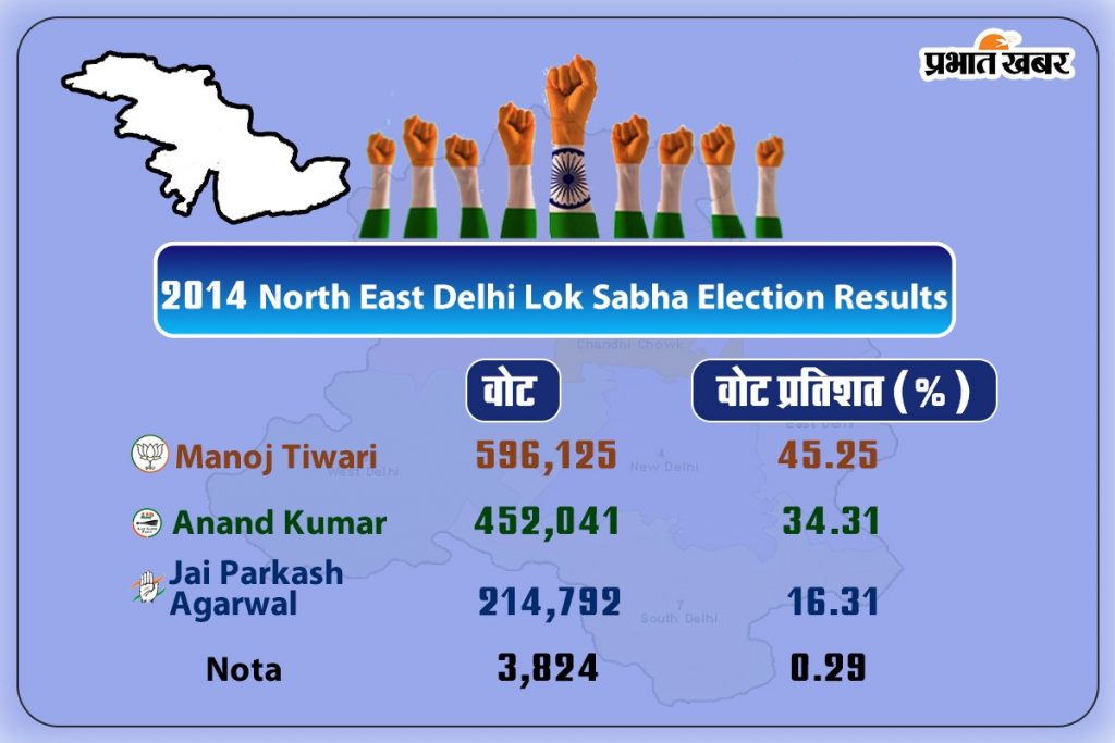 North East Delhi Result 2014 1