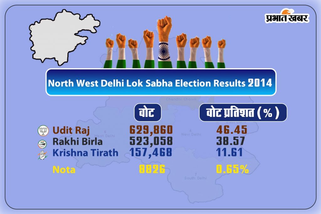 North West Delhi Loksabha Result 2014 1