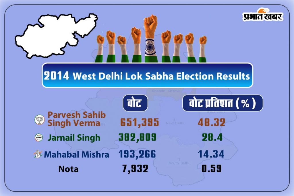 West Delhi Lok Sabha Result 2014