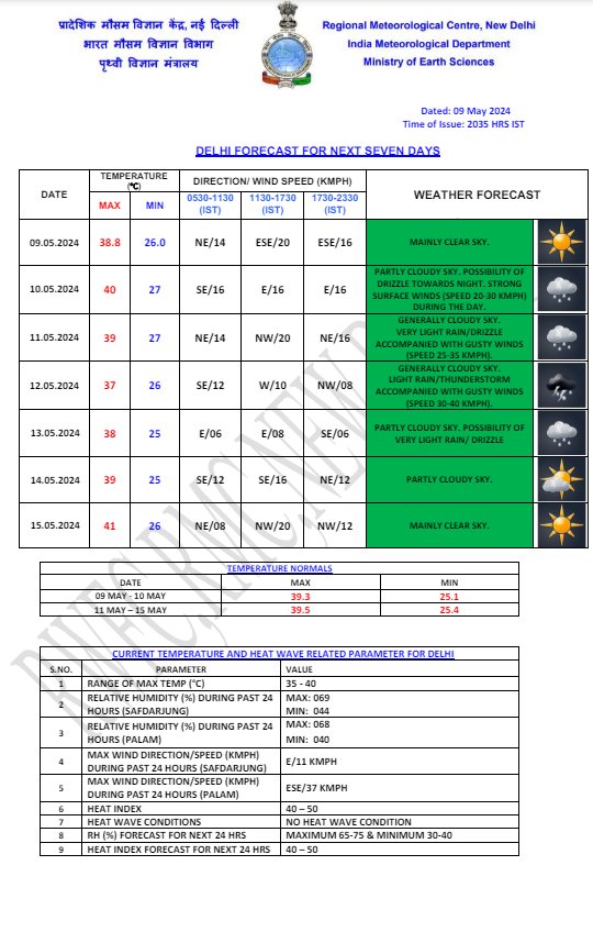 delhi weather 10 may