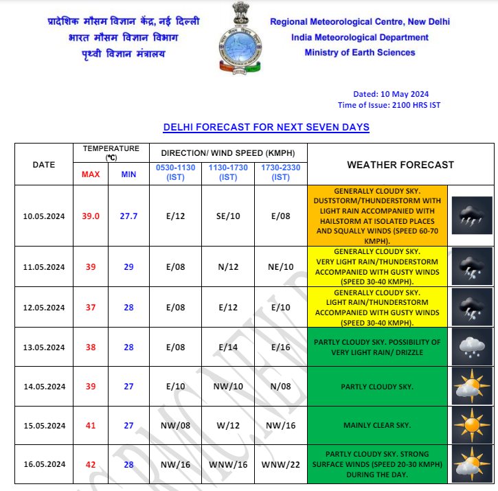 Delhi Weather 11 May 1