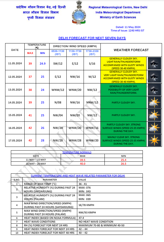 delhi weather 12 may