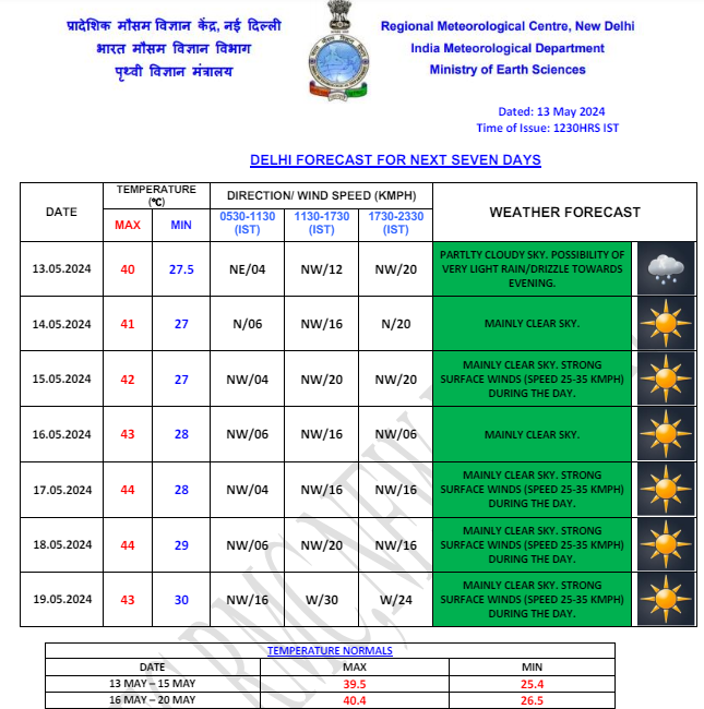 delhi weather 14 may