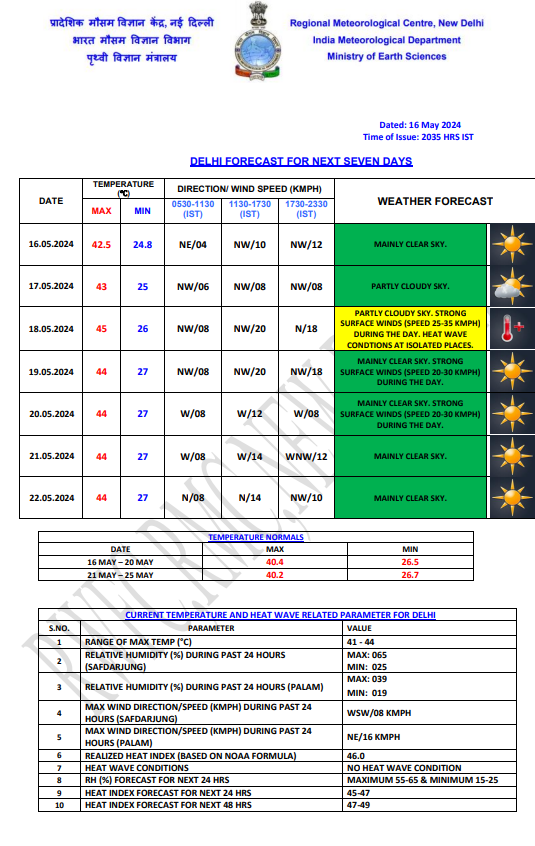 delhi weather 17 may